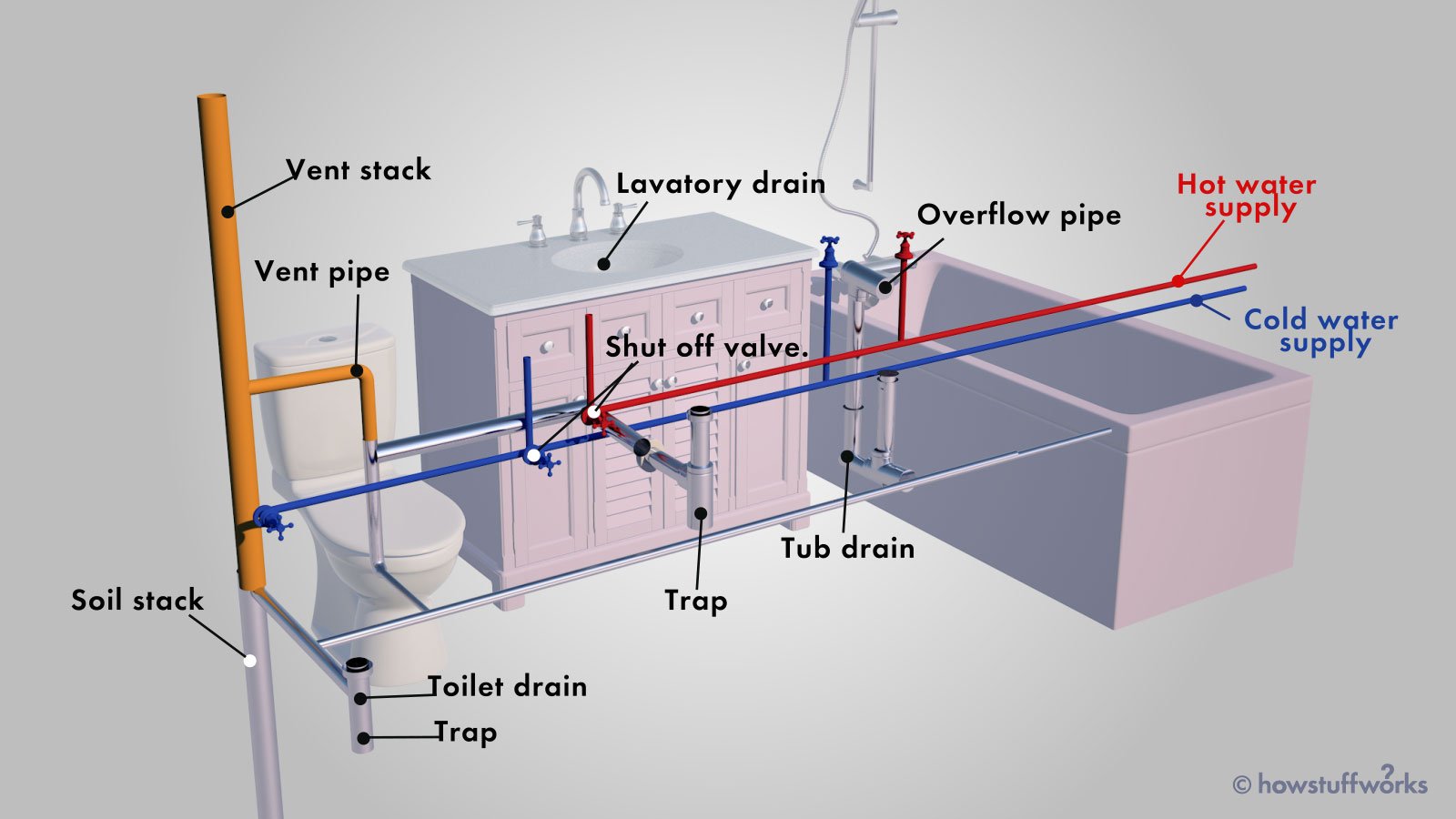 plumbing layout of kitchen sink