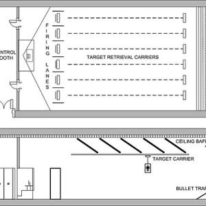 Range Design and Architecture: Essential Elements for a World-Class ...