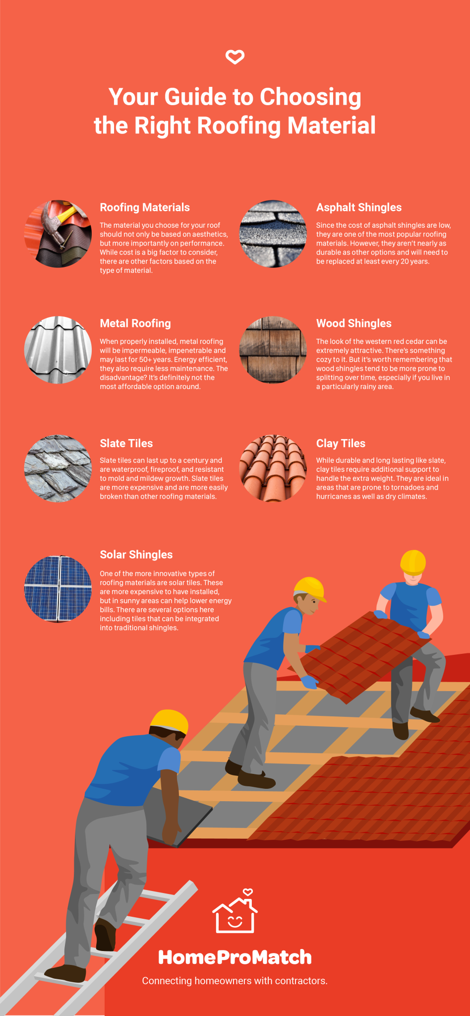 Types of Roofing Materials: Your Ultimate Guide to Choosing the Right ...