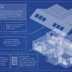 Public Domain Picture | The Energy Efficient Home: The Basics | ID ...