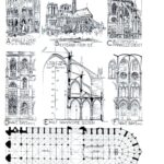 Notre Dame de Paris – Exploring Architecture and Landscape ...