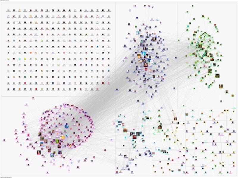 20110411-NodeXL-Twitter-philanthropy graph