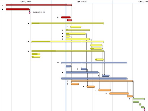 Project Management Plan