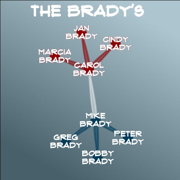 Brady Family Tree - Direct Layout