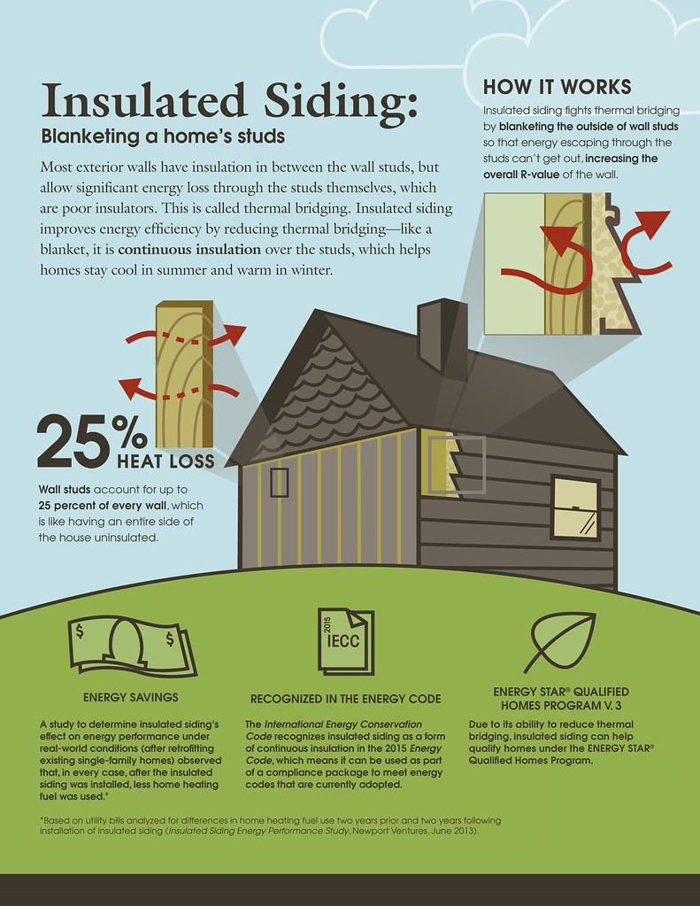 Fiber cement siding showcasing its durable, textured finish ideal for various architectural styles.